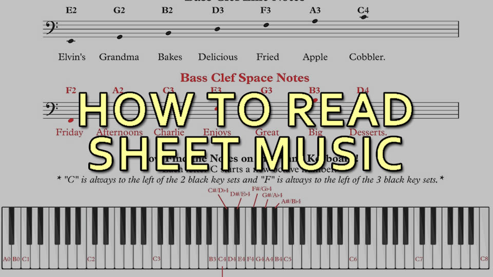 How To Read Music Notes For Piano Quickly 3 Ways To Learn Keyboard 